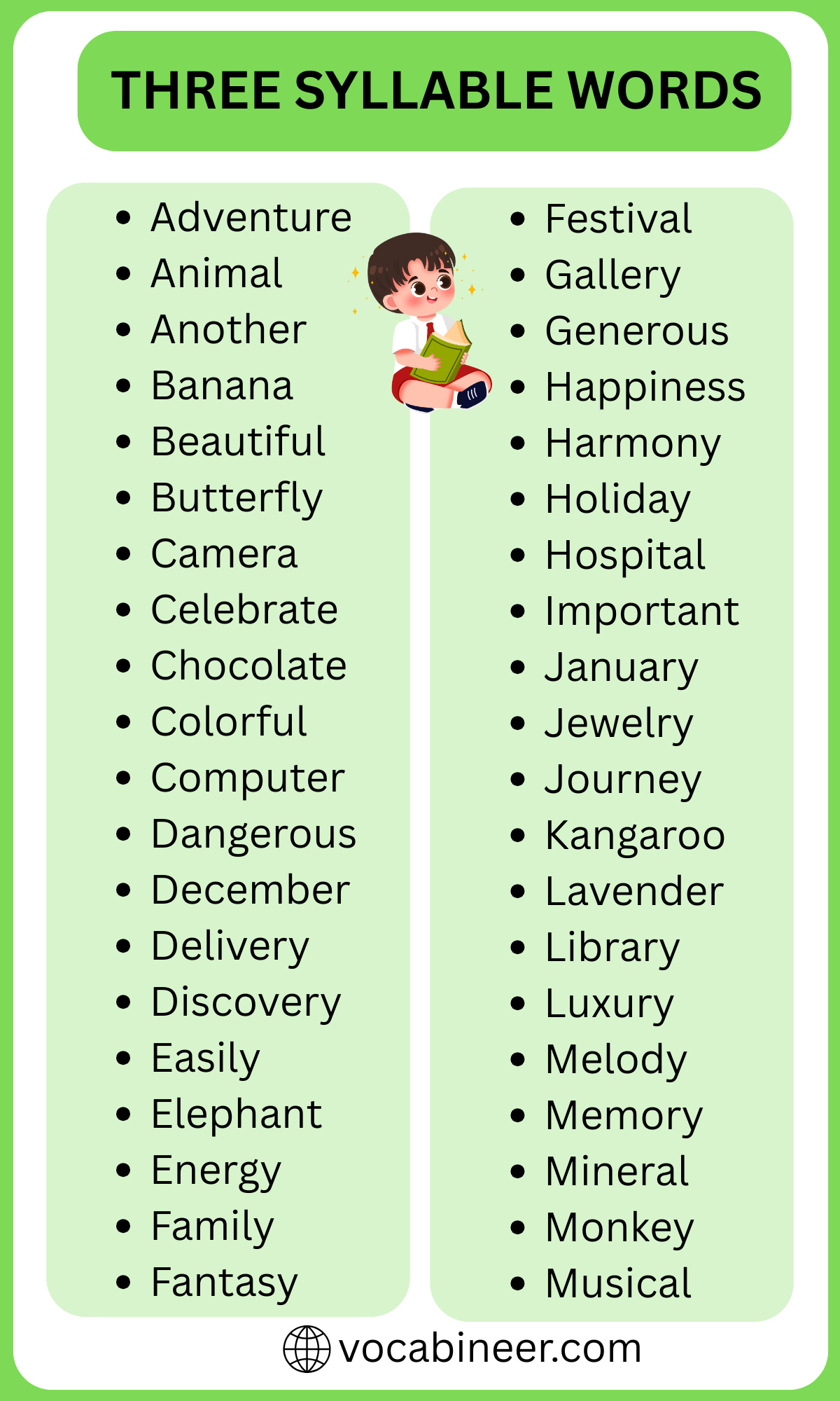 Three Syllable Words with Examples and Meanings