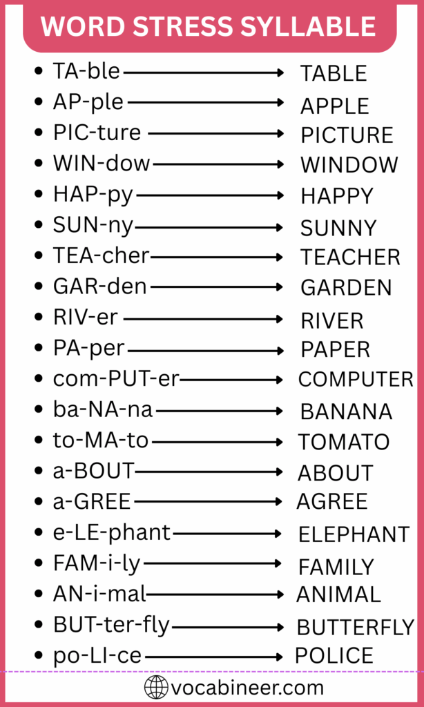 Word Stress Syllable in English with Rules and Examples