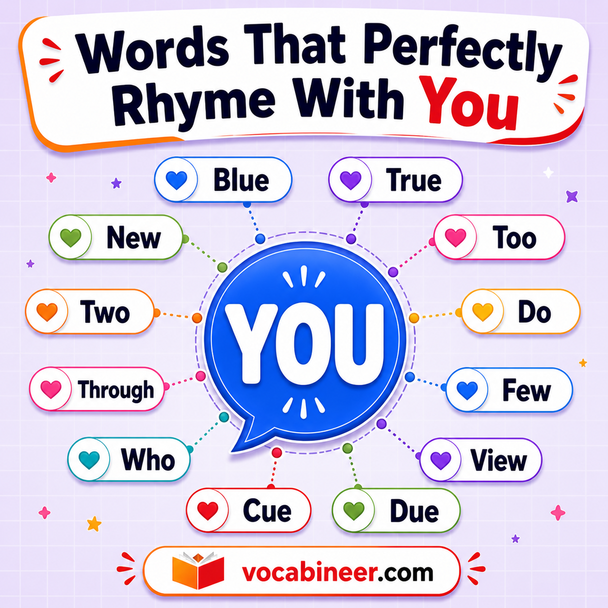 Words that perfectly rhyme with you placed around the base word with exact matches like blue, true, new, two, view, shoe, and crew.