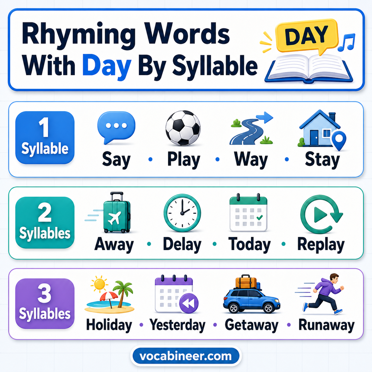 Day rhyming words sorted into one, two, and three syllable groups.