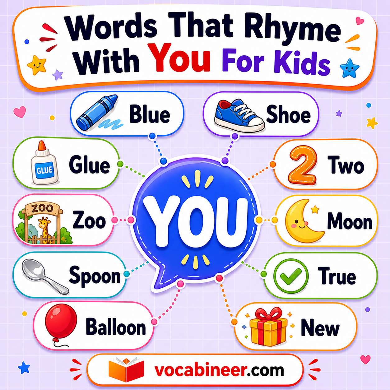 Words that rhyme with you for kids placed around the base word with easy examples like blue, new, two, shoe, zoo, glue, moo, and boo.