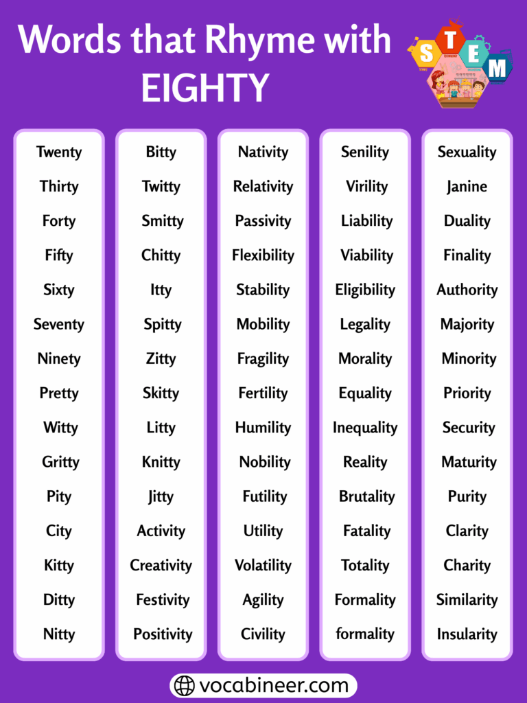 Inspiring Words That Rhyme with Eighty – 554+ Collection