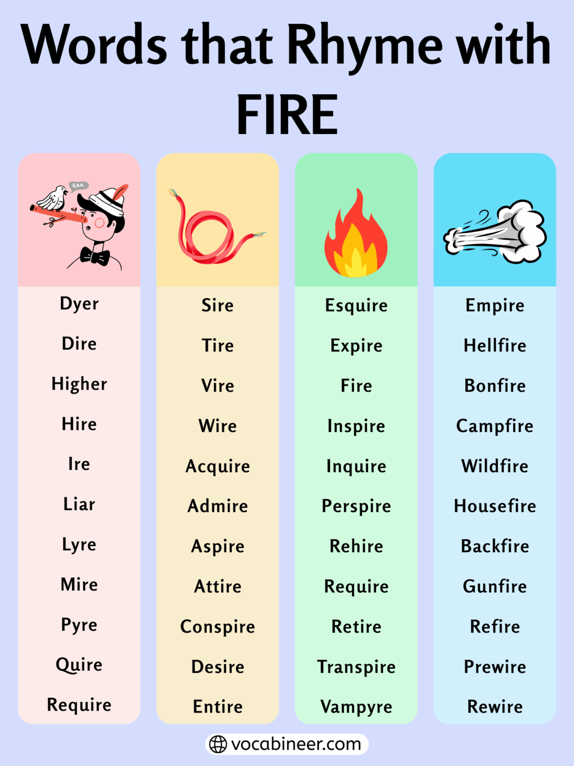 801 Powerful Words That Rhyme with Fire in English