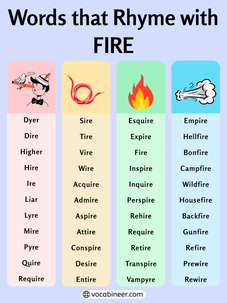 801 Powerful Words That Rhyme with Fire in English
