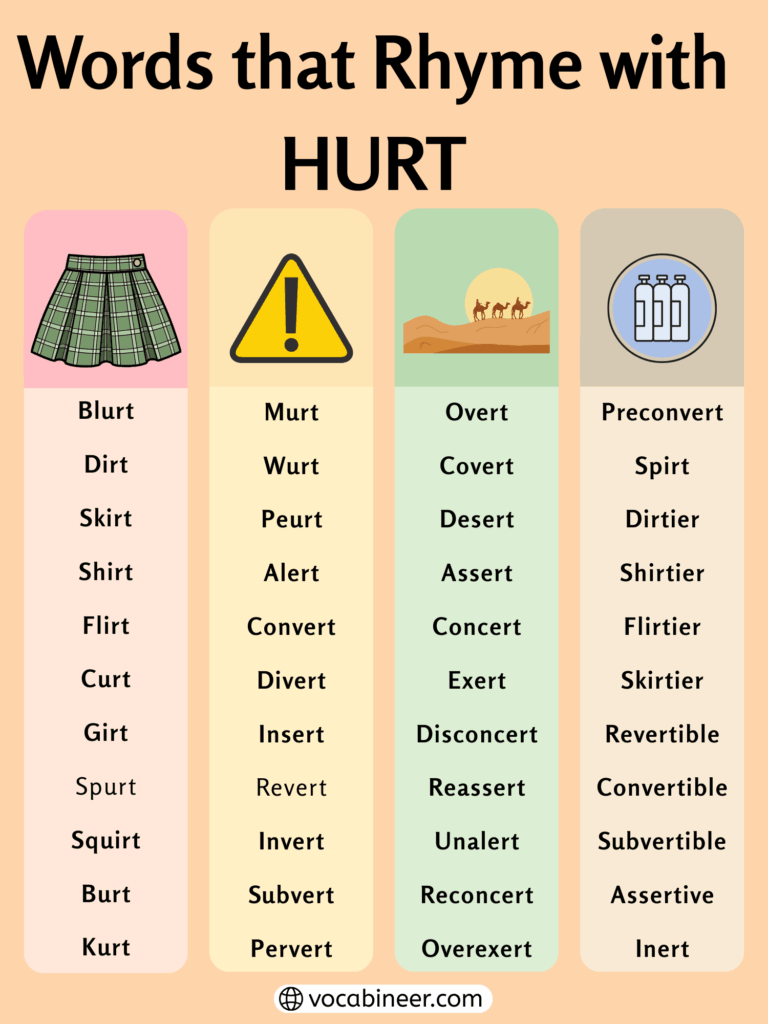 715 Examples of Rhymes with Hurt for Poems