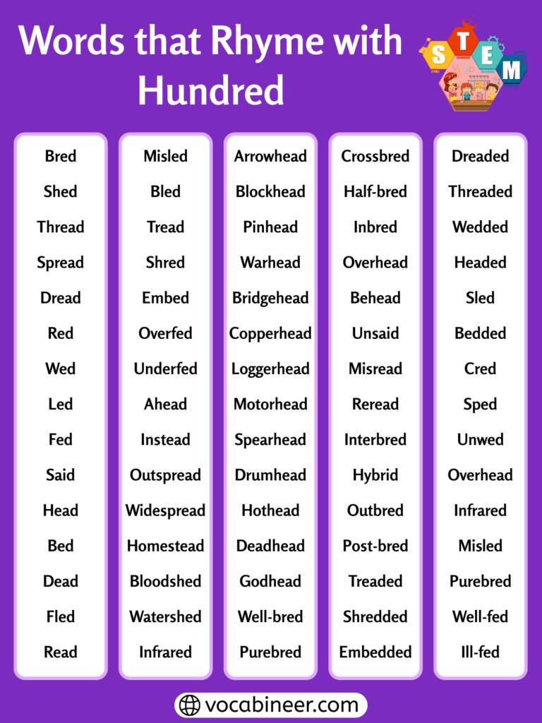 Huge Collection of 670 Rhyming Words with Hundred in English