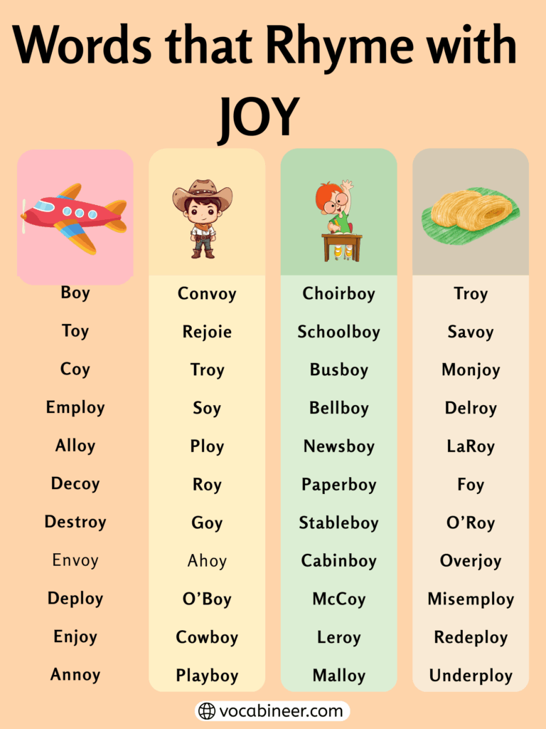 702 Powerful Rhymes with Joy for Songs and Writing