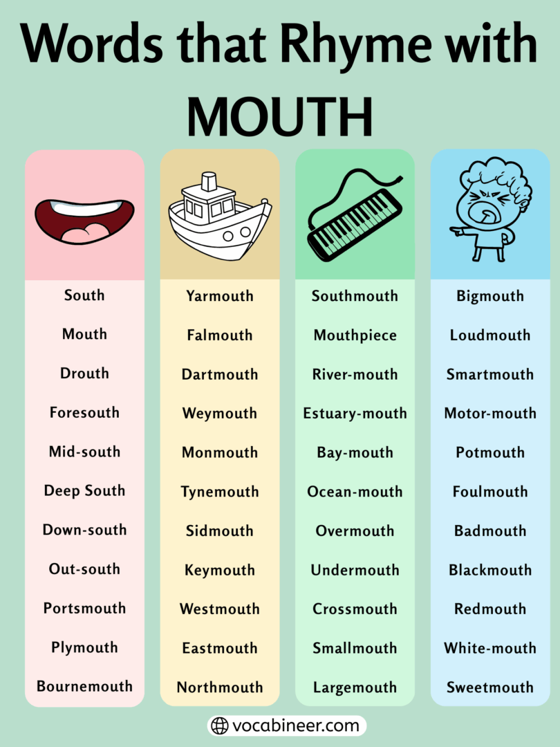 Posative Rymes Positive Words That Rhyme with Mouth: 899 English Rhymes