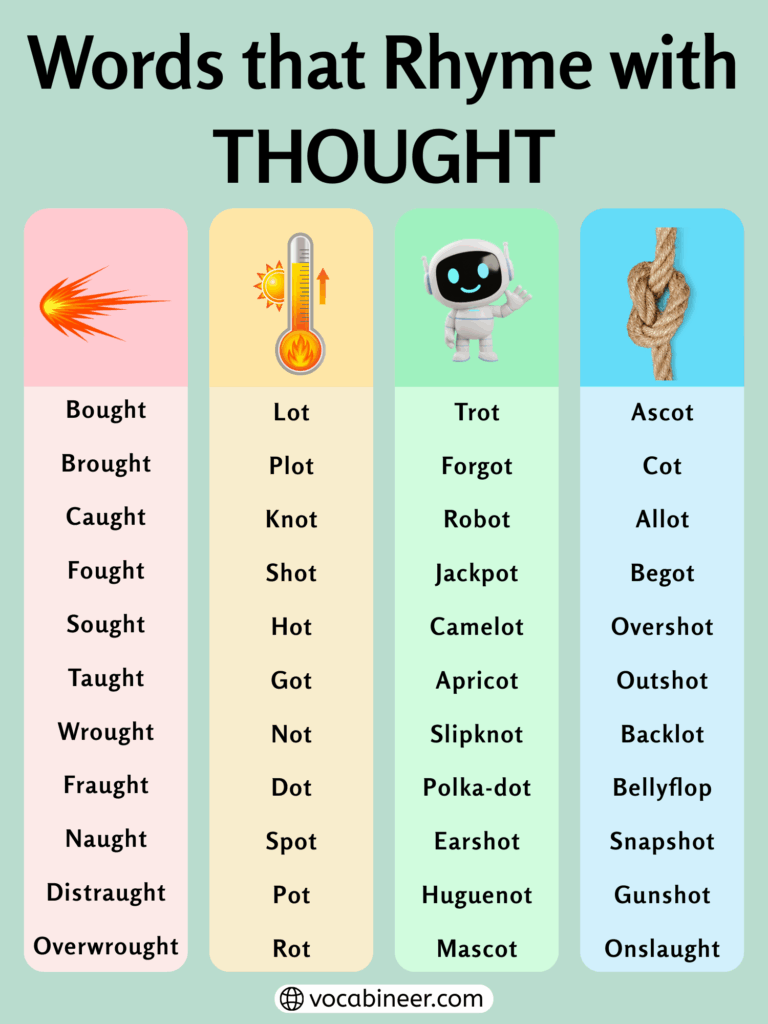661 Wonderful Words That Rhyme with Thought in English