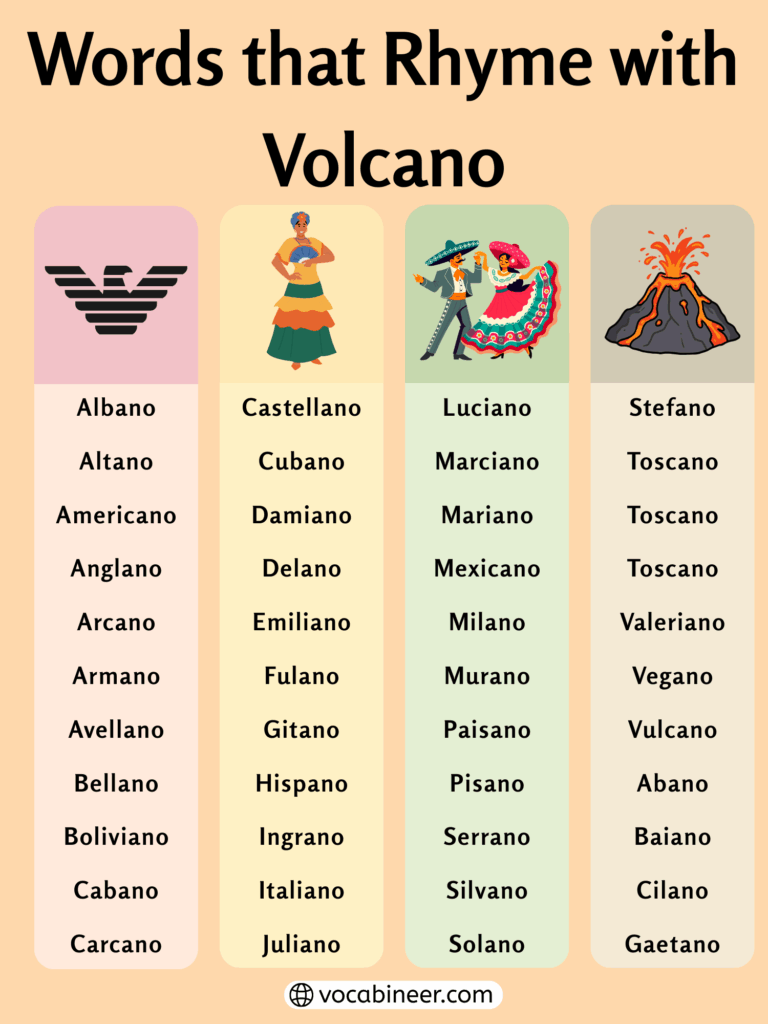 767 Powerful Rhymes with Volcano in English