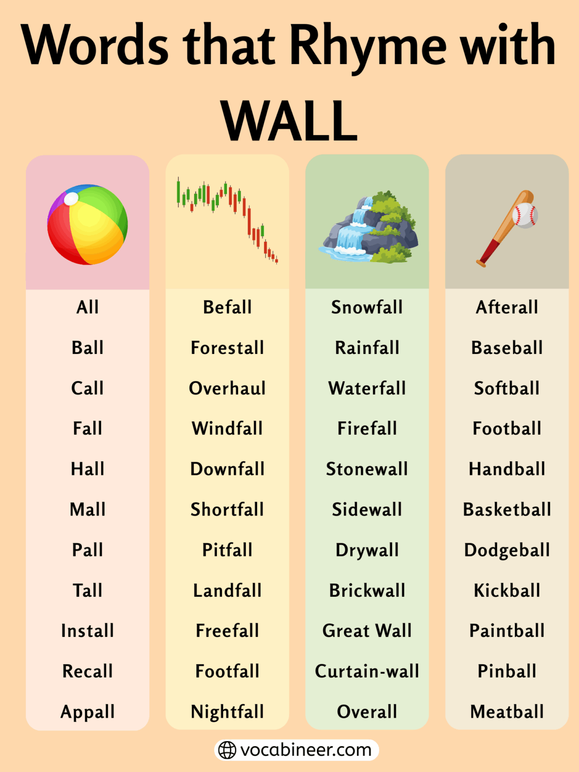 Strong Words That Rhyme with Wall in English