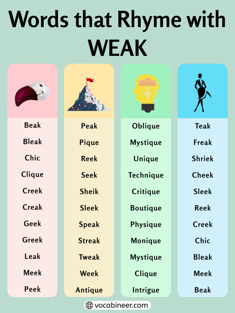 674 Creative Words That Rhyme with Weak in English