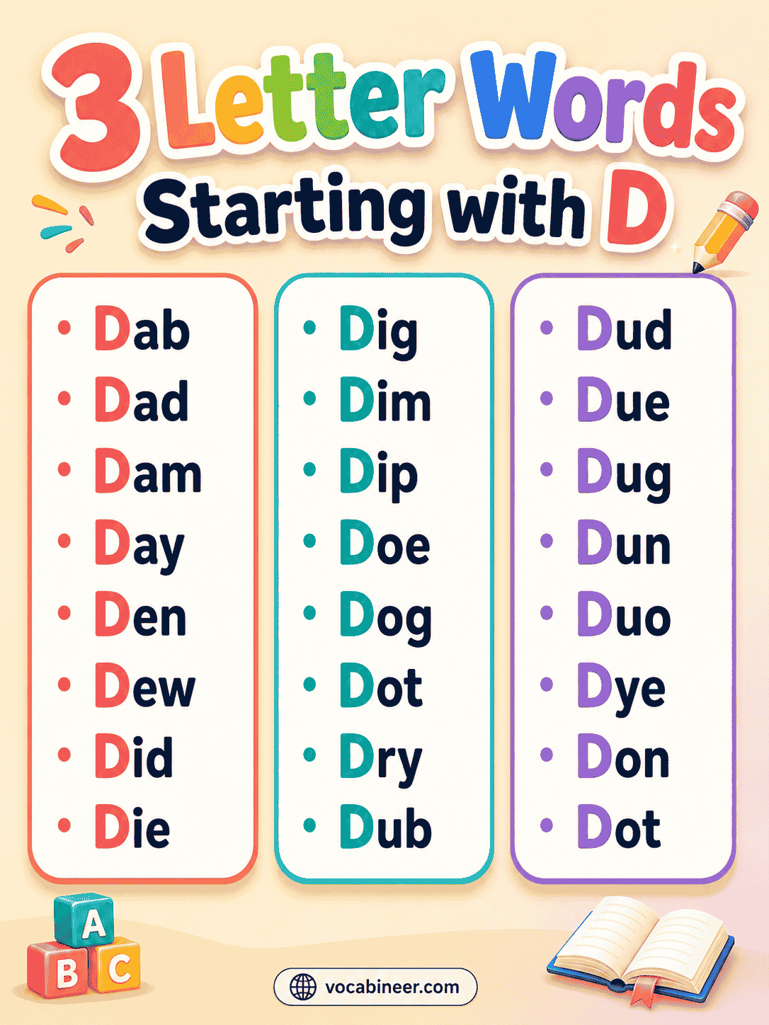 A simple word chart showing 3 letter words starting with D, including dog, dad, day, den, dot, dip, and dry.