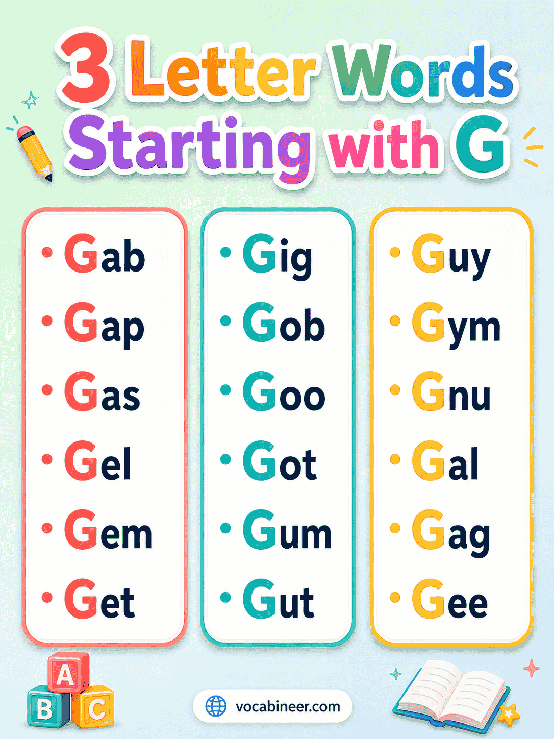 A beginner-friendly word chart of 3 letter words starting with G, including gap, gas, gem, get, gum, and gym.