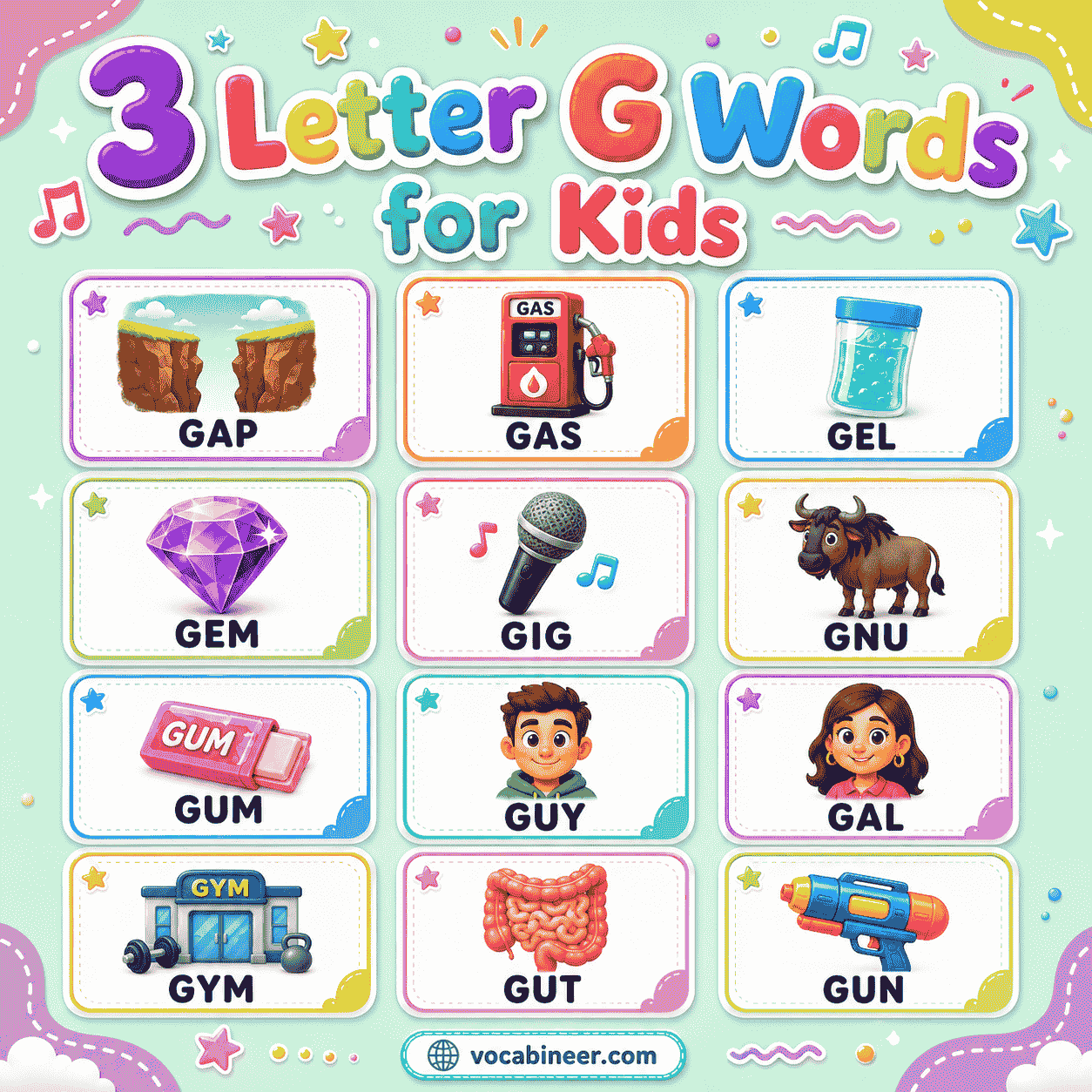 A kid-friendly picture chart of 3 letter words that start with G, featuring simple words like gap, gum, gas, gem, and gym.