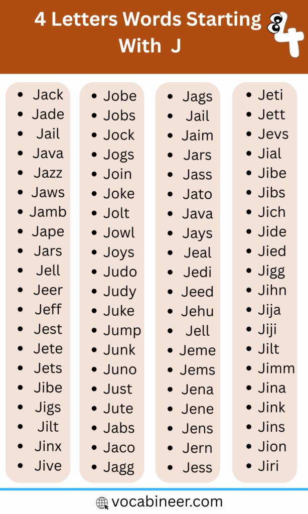 4 Letter Words That Start with J | 180+ Useful J Words in English