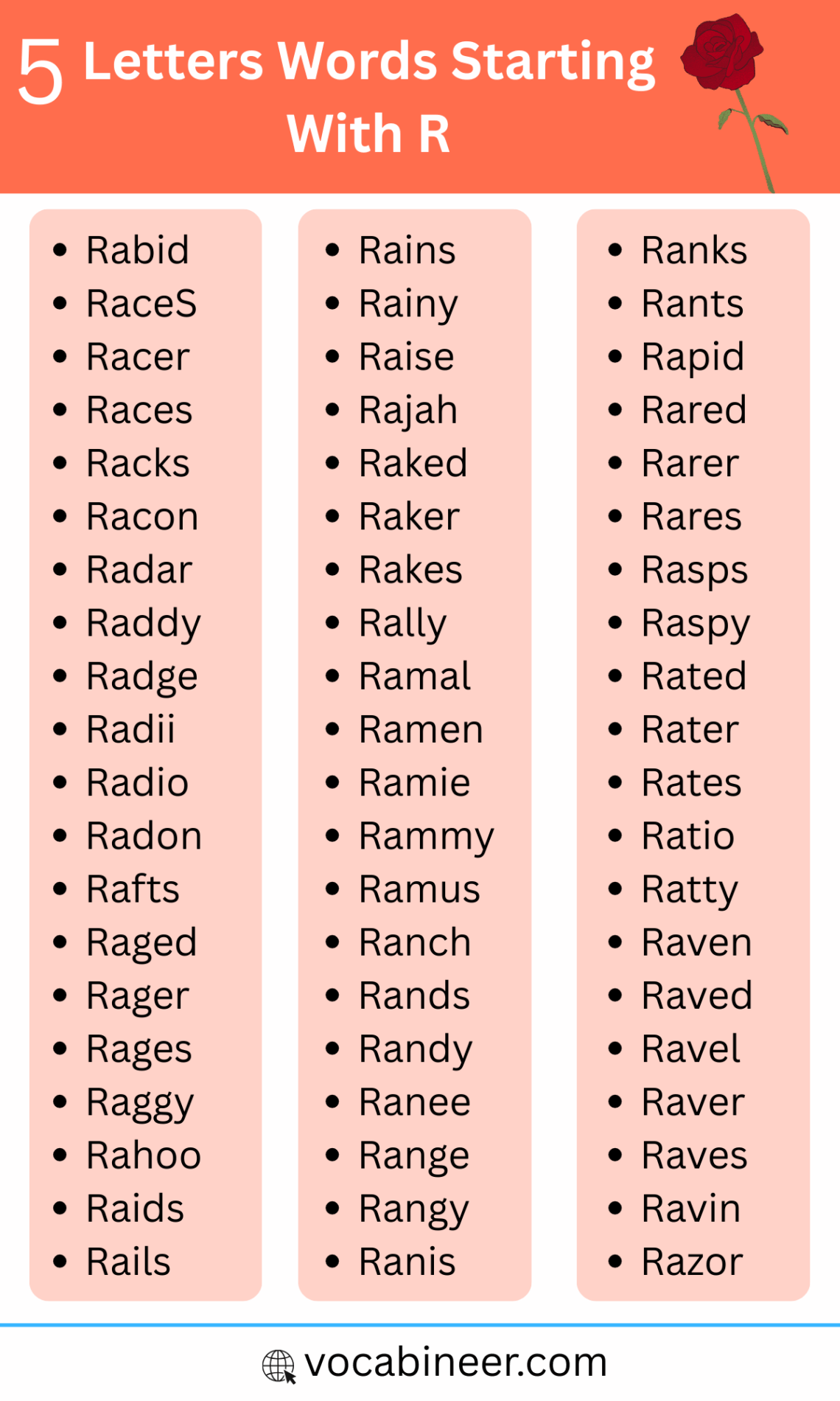 5 Letter R Words in English | 200+ Simple R Words with Meanings
