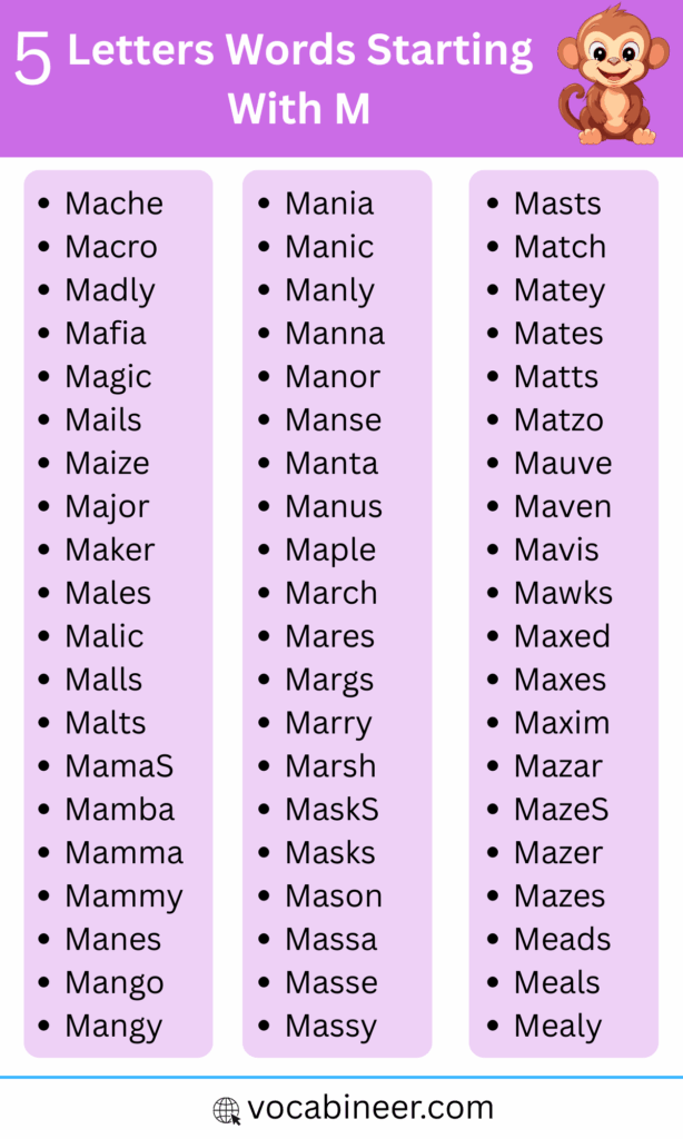 5 Letter Words that Start with M | 240+ Common M Words List