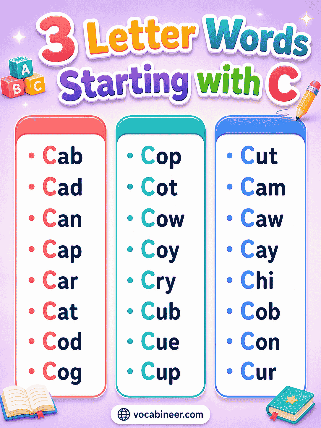 Common 3 letter words starting with C, including cat, car, cap, cup, cow, can, cut, and cot for easy vocabulary learning.
