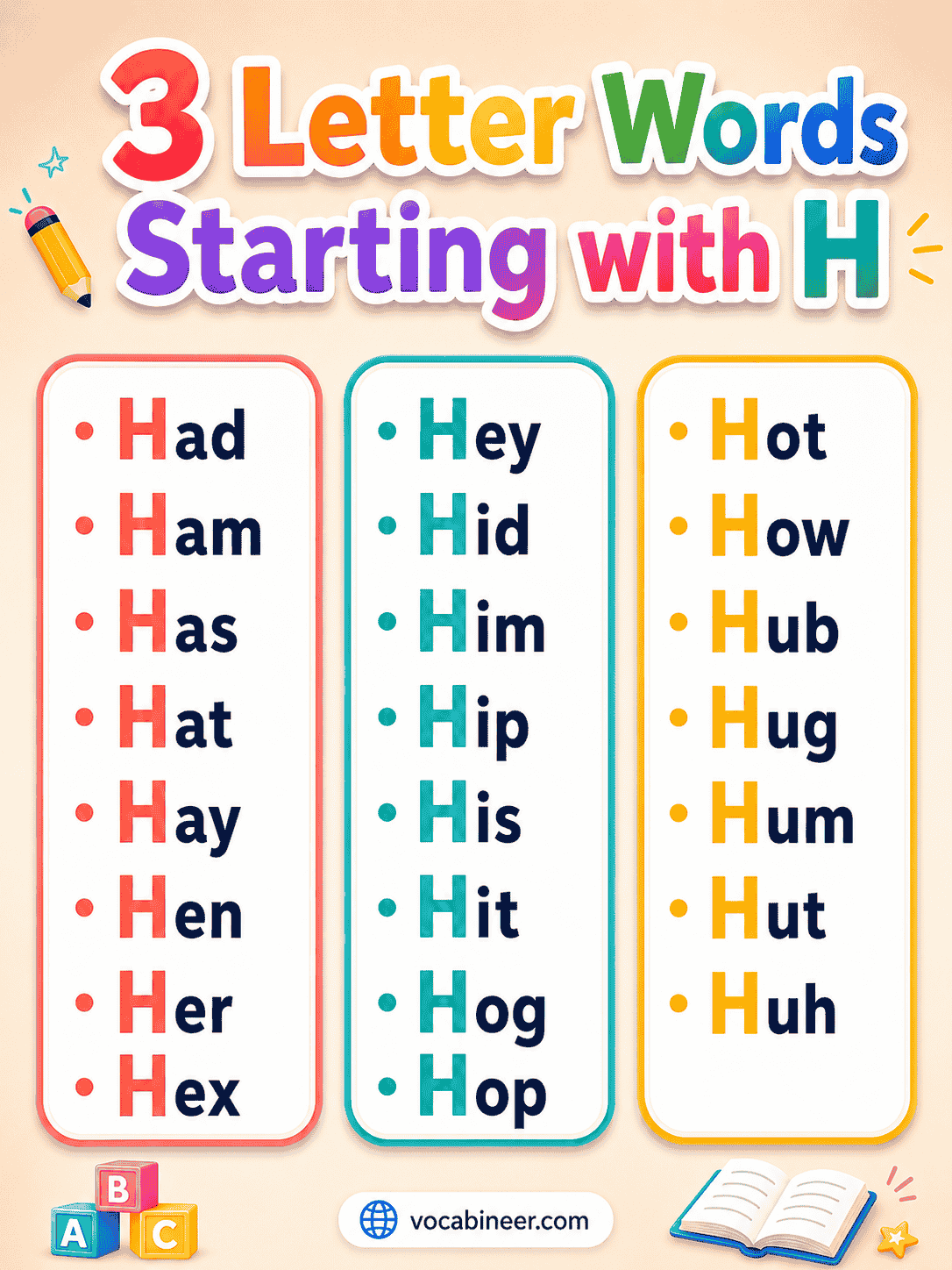 Common 3 letter words starting with H, including hat, hen, hop, hot, hug, ham, hit, and him for easy word practice.