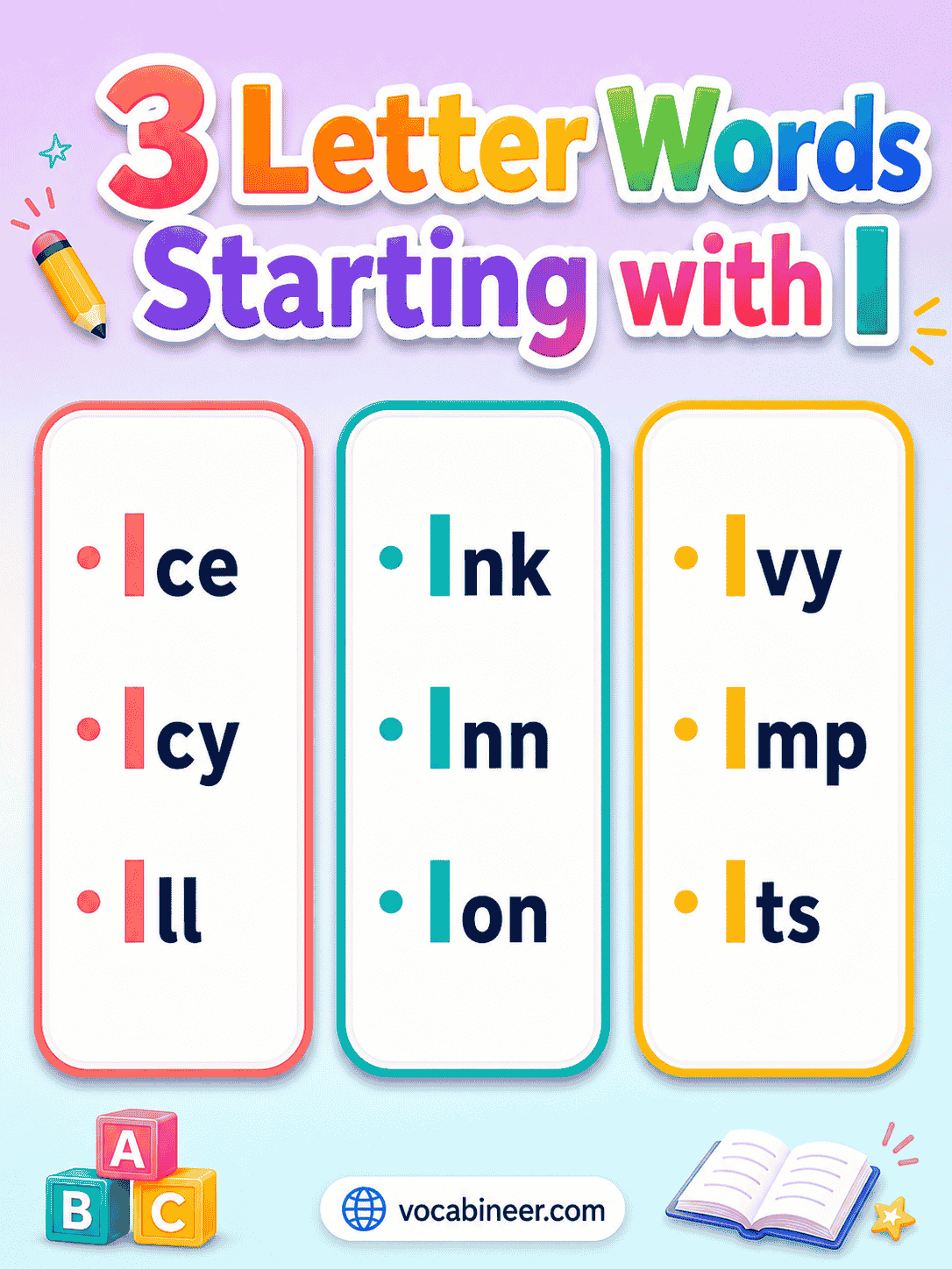 Common 3 letter words starting with I, including ice, ink, ill, imp, inn, ion, its, and ire for easy word practice.