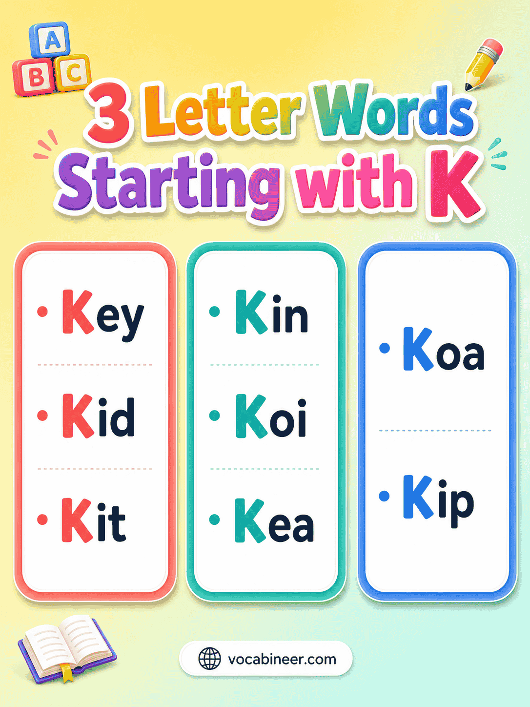 Common 3 letter words starting with K, including kid, kit, key, kin, keg, koi, kip, and ken for easy vocabulary practice.
