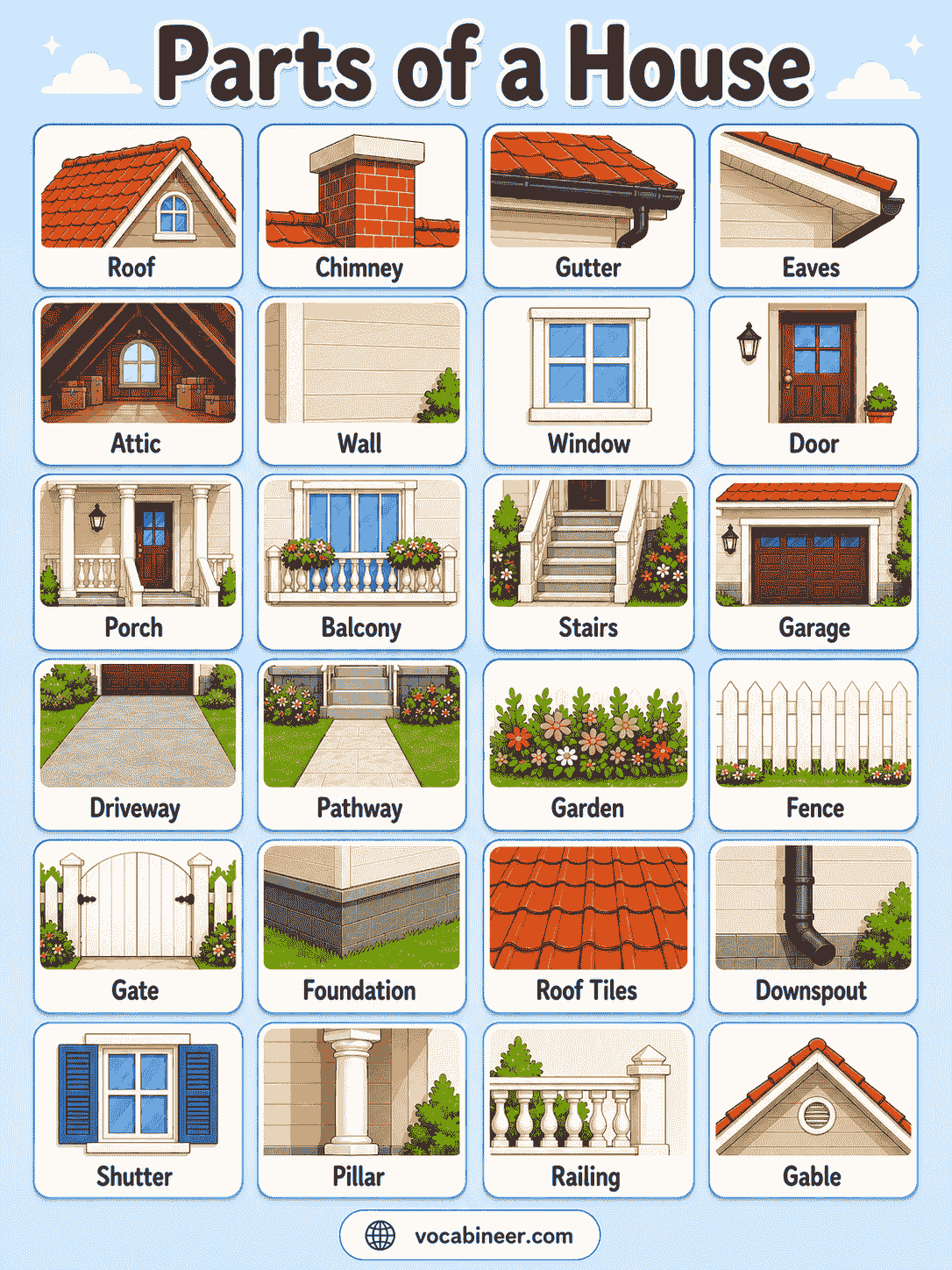 Common house parts with simple English names for learners.