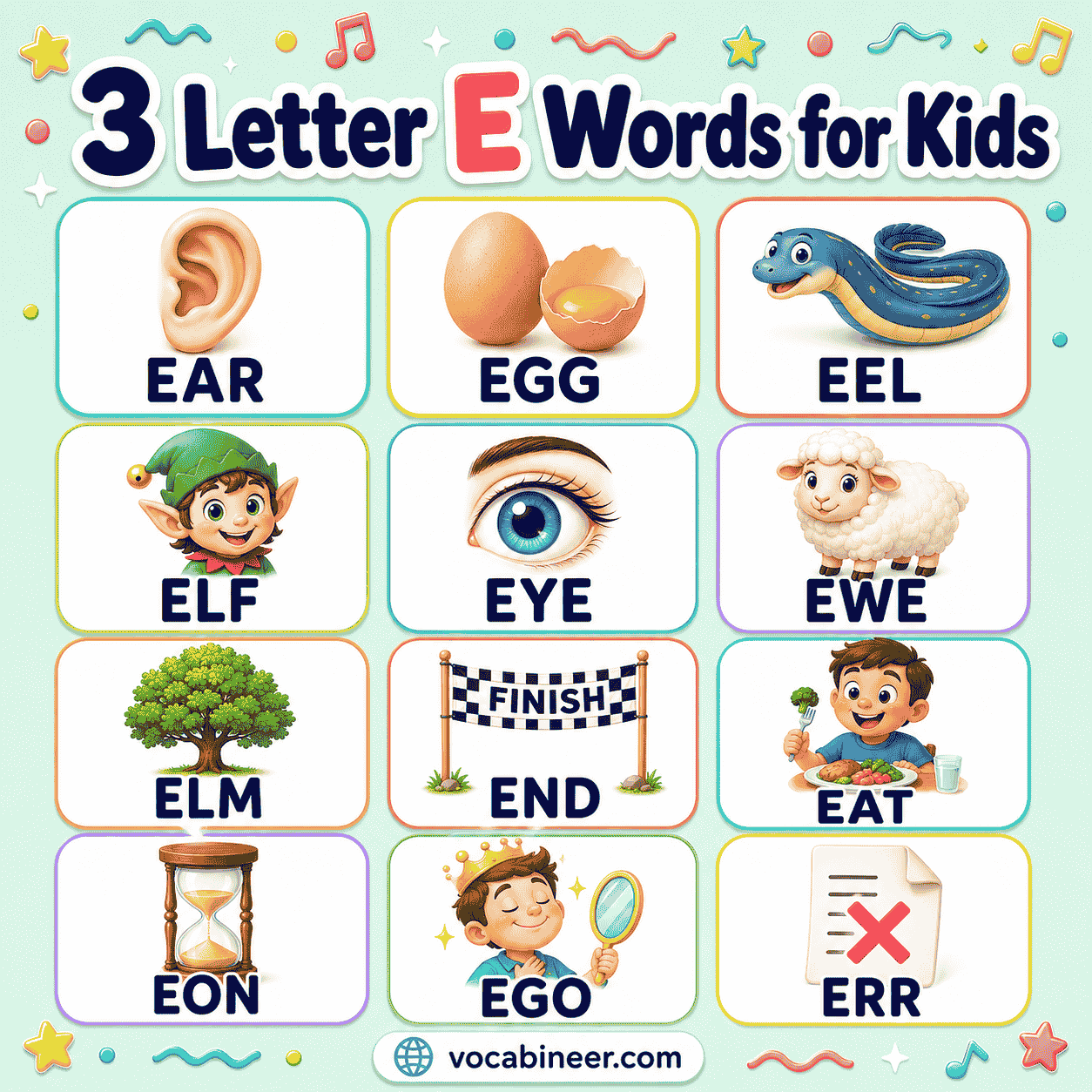 A kid-friendly picture chart of 3 letter words starting with E, featuring easy words like egg, ear, eye, eat, and elf.