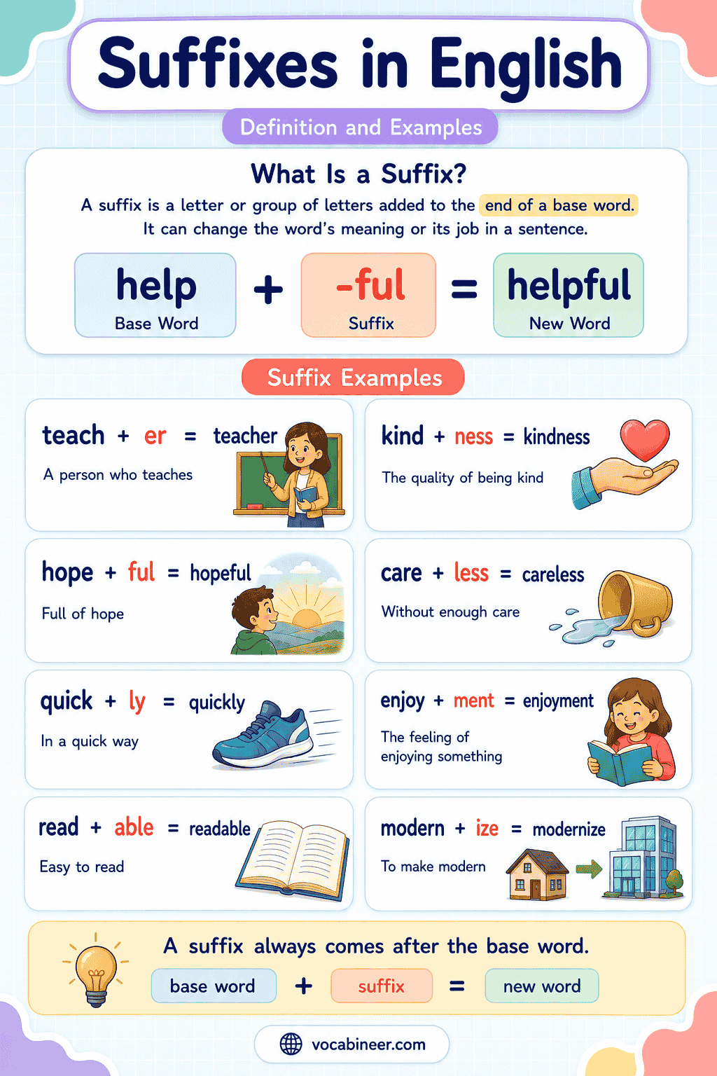 English Suffixes Explained with Types and Examples