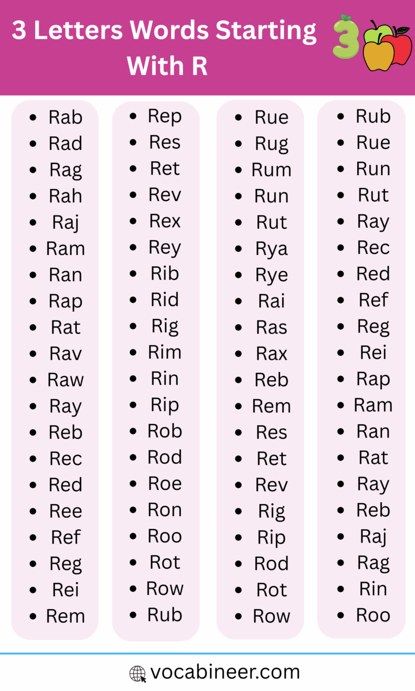 Learn 3 Letter Words Starting with R | Vocabulary for Students