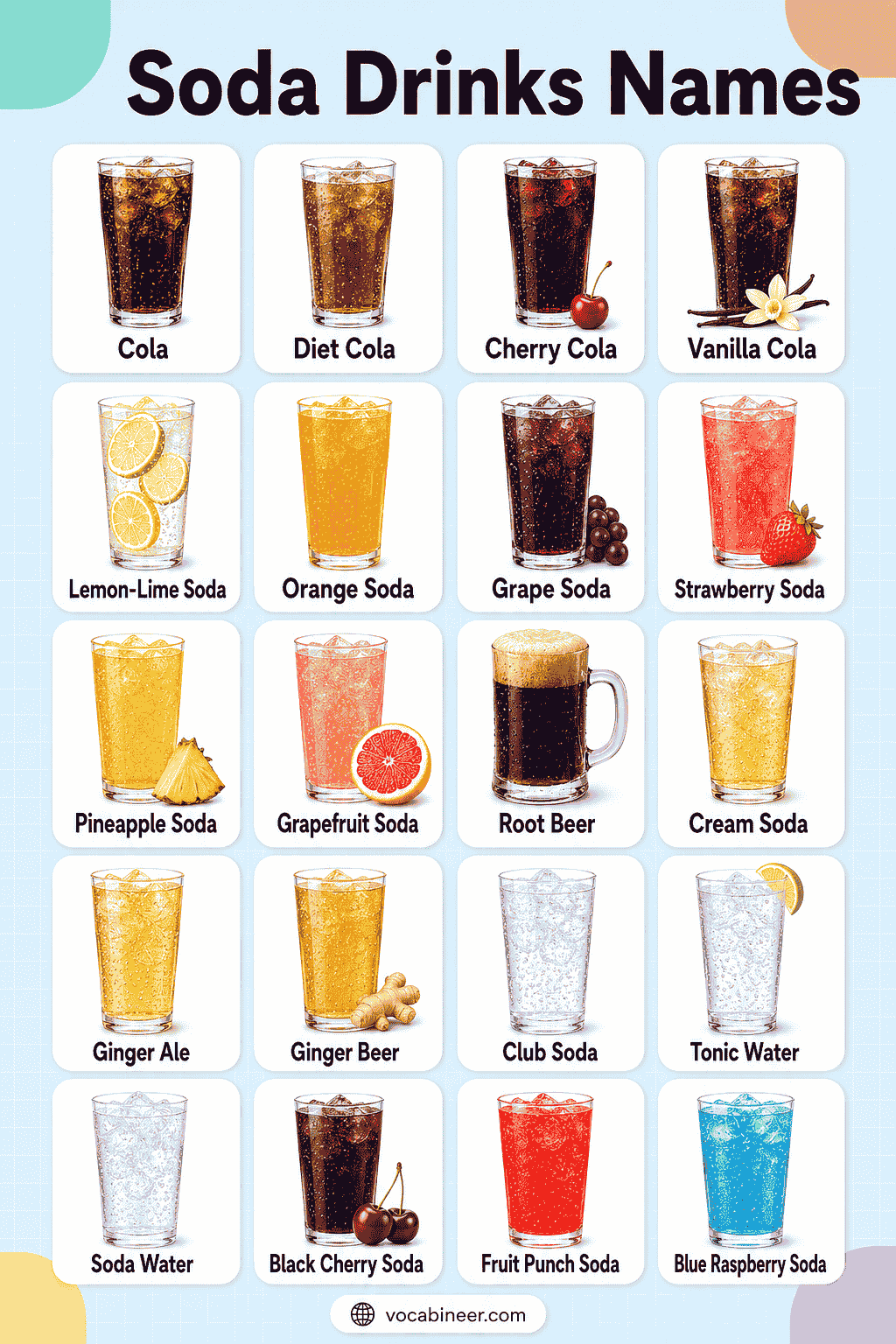 Most Popular Soft Drinks List