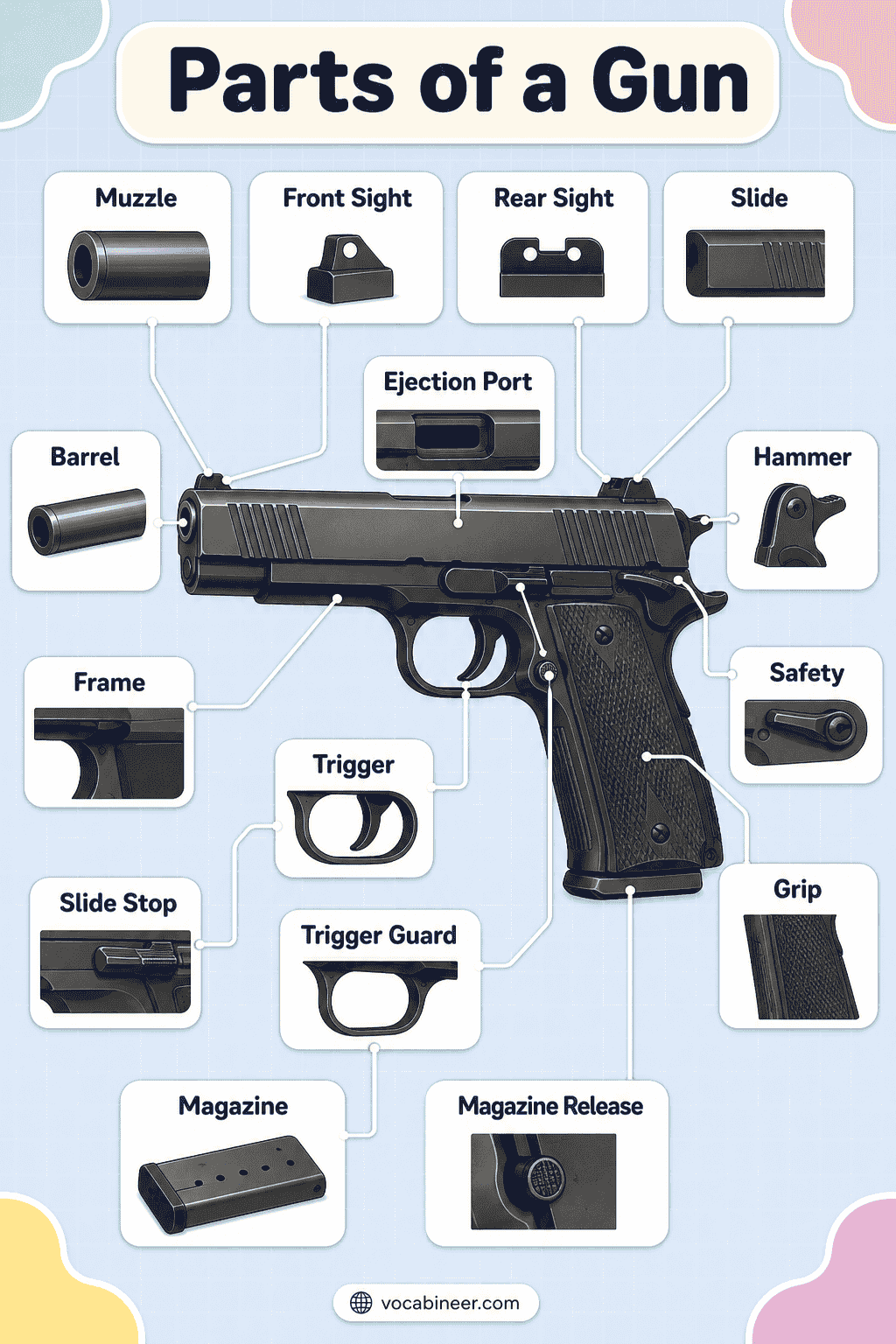 Parts of a Gun and its Function