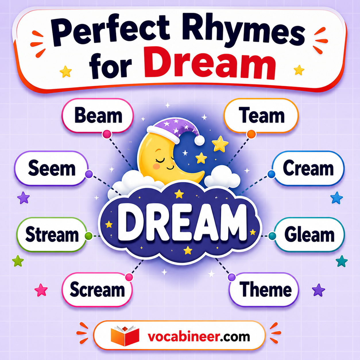 Perfect rhymes for dream such as stream, team, cream, beam, gleam, steam, daydream, and moonbeam sharing the same ending sound.