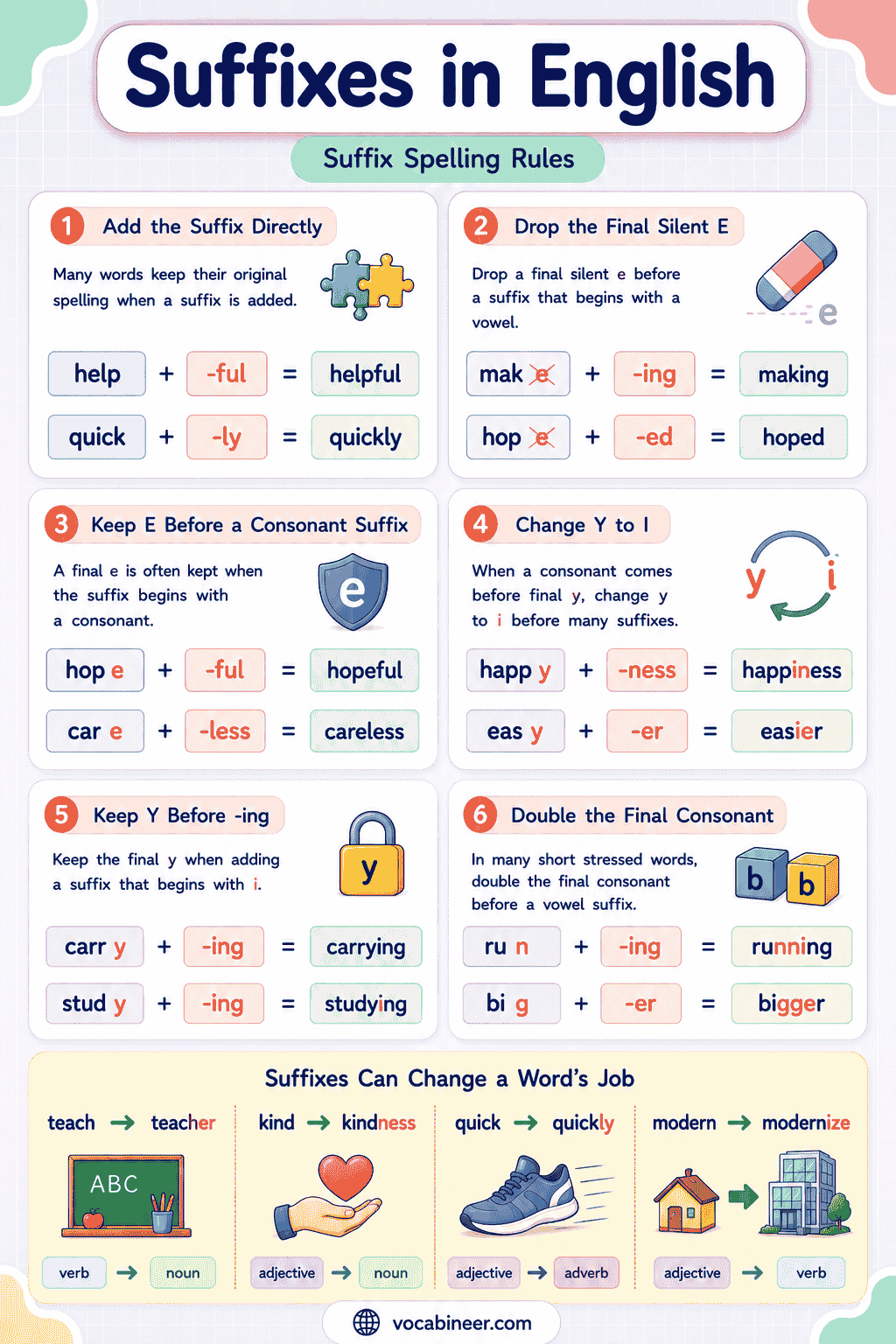 Suffixes in English Grammar with Rules and Examples
