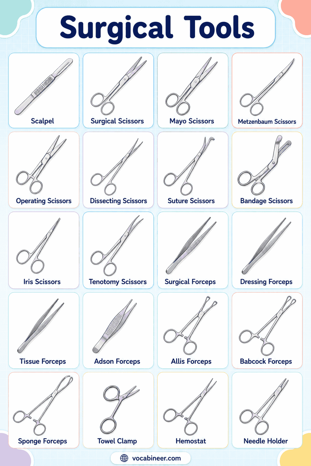 Types of Surgical Tools with Names and Their Functions
