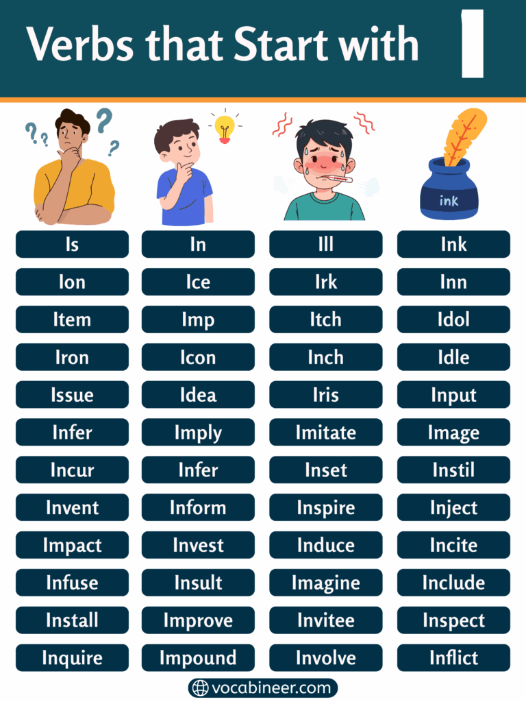 Verbs that start with I in a complete list with meanings and examples