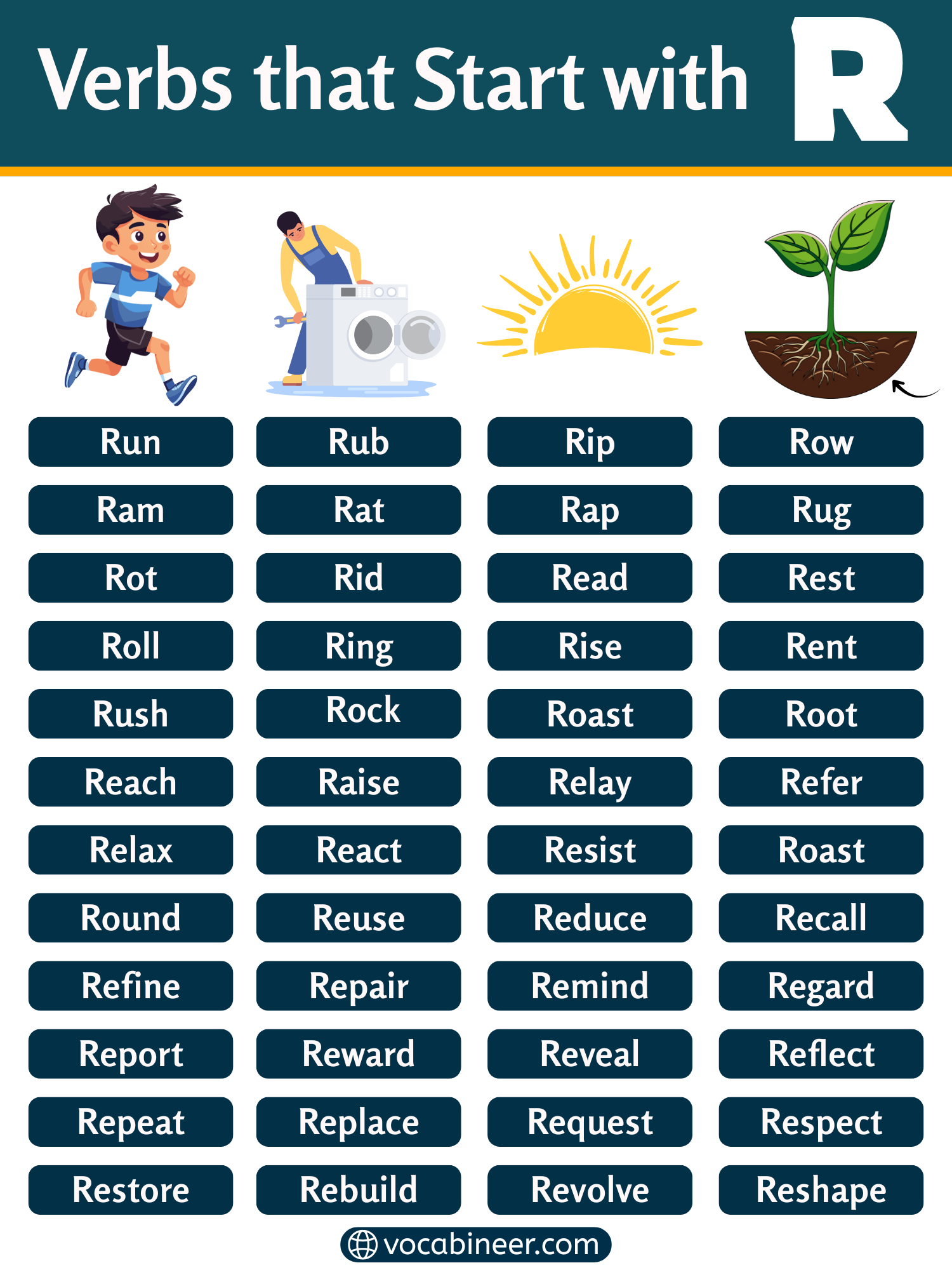 Verbs That Start With R: Meanings, Examples, and Full List