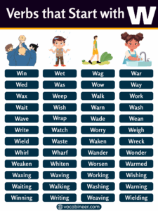 Verbs That Start With W: Meanings, Examples, and Full List
