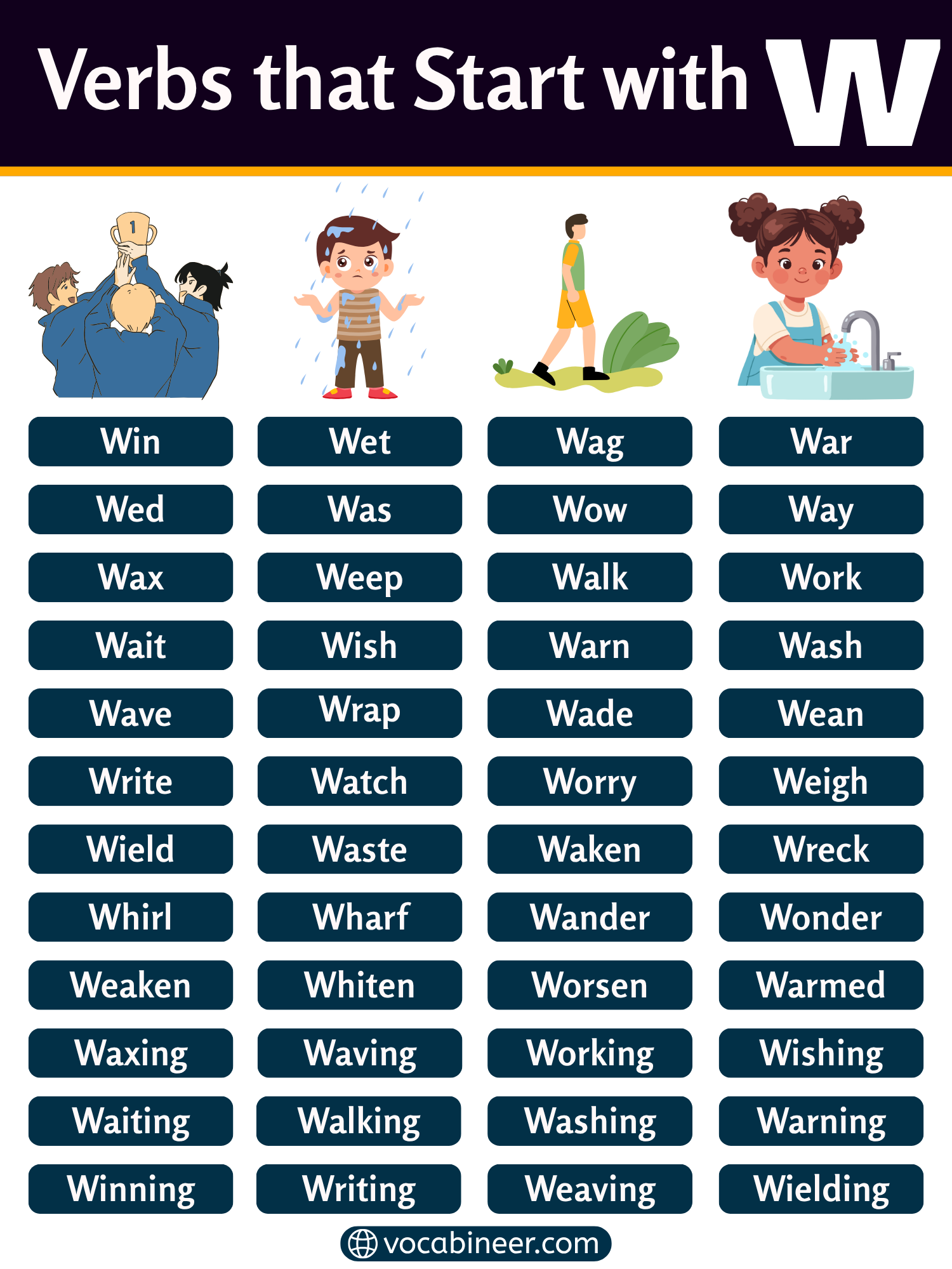 An educational image for a verbs article showing verbs that start with W with meanings, examples, and a full list, including common W verbs, action verbs, positive verbs, phrasal verbs, and simple verbs for beginners.