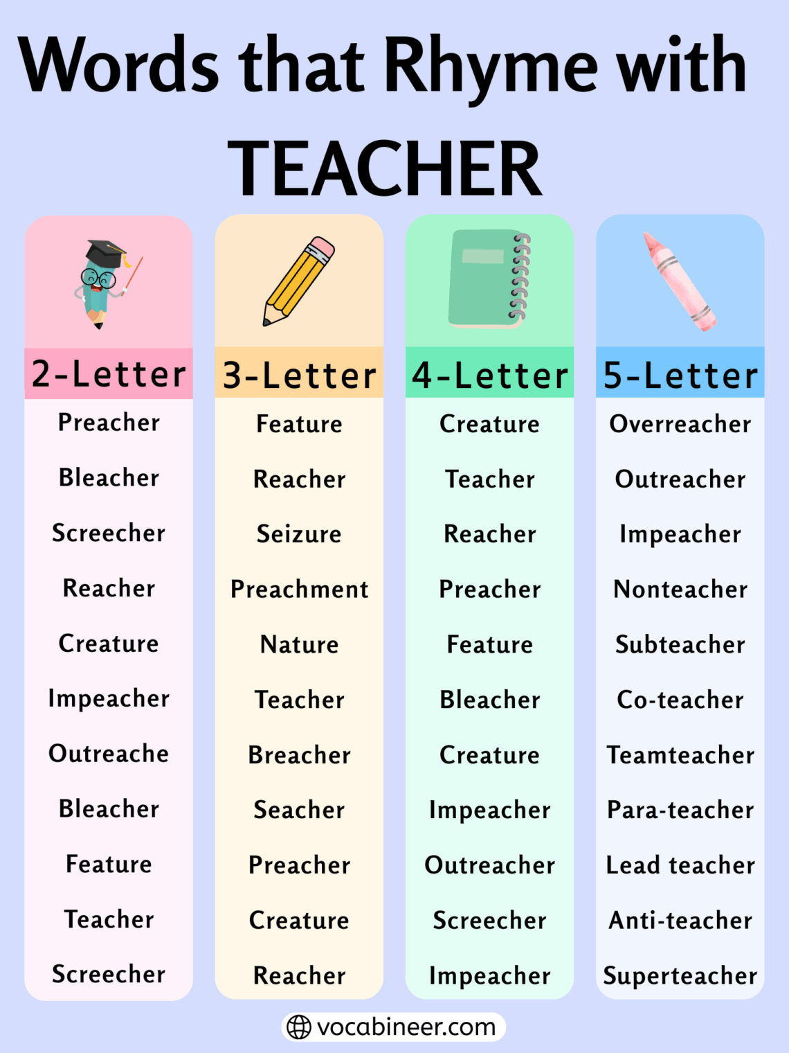 680 Fascinating Rhymes with Teacher for Songs and Poems