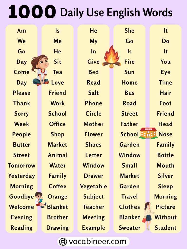 1000 Daily Use English Words with Meaning