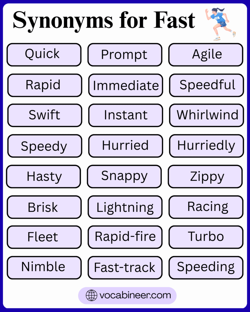 110+ Synonyms For Fast In English With Meanings