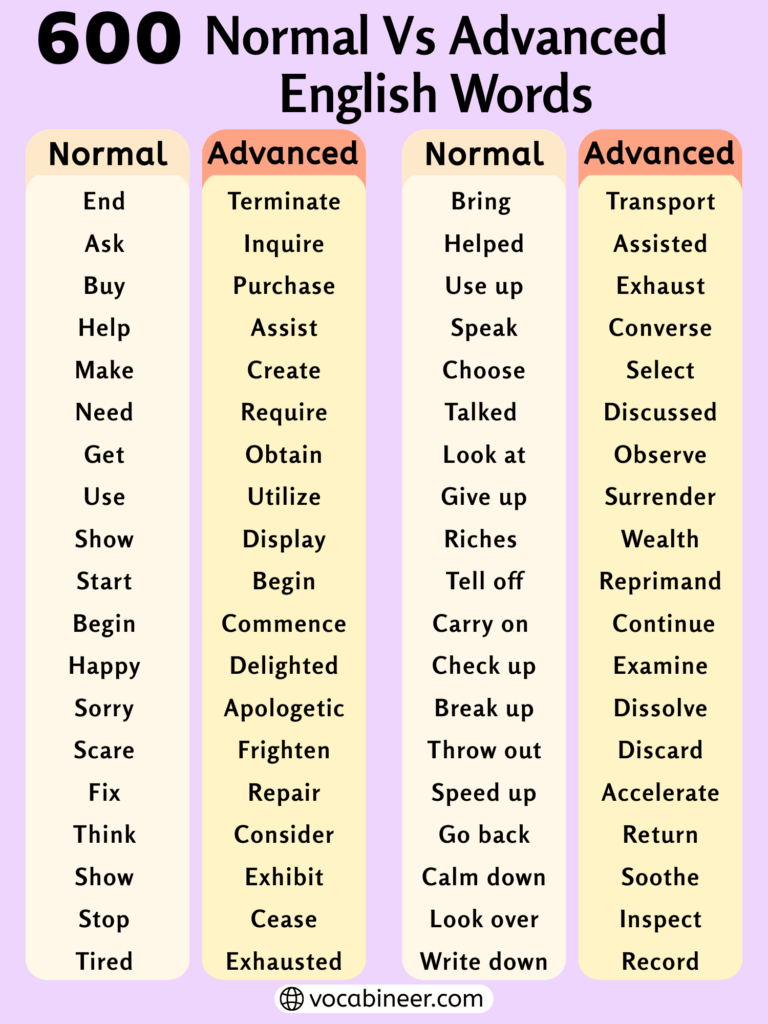 600 Normal vs Advanced English Words with Meaning