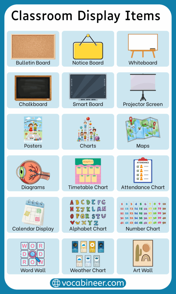 Classroom Display Items Names in English with Pictures
