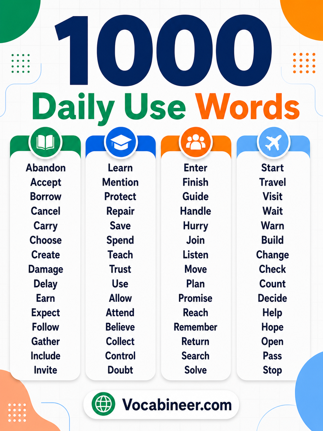 Common English vocabulary words with meanings, including everyday words from daily life, communication, work, school, feelings, and actions.