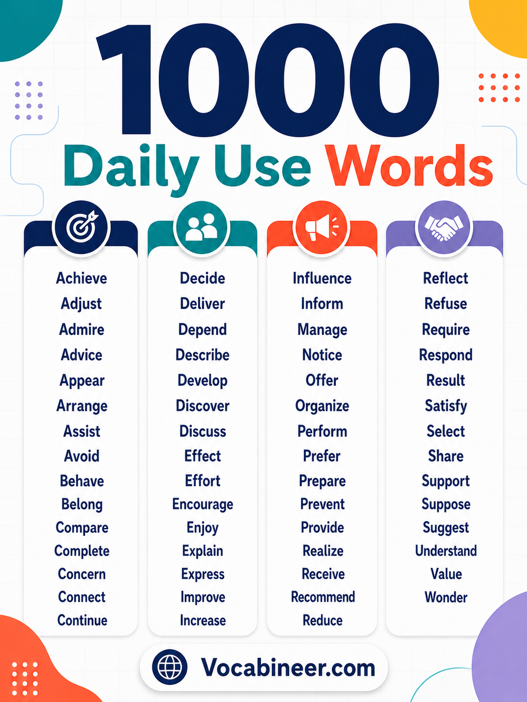 English vocabulary list with meanings for beginners, showing common everyday words with simple meanings for easy learning.