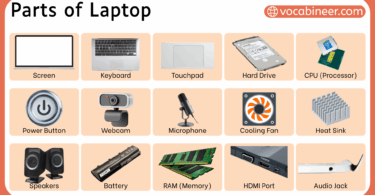 Parts of Laptop with Name and their Pictures