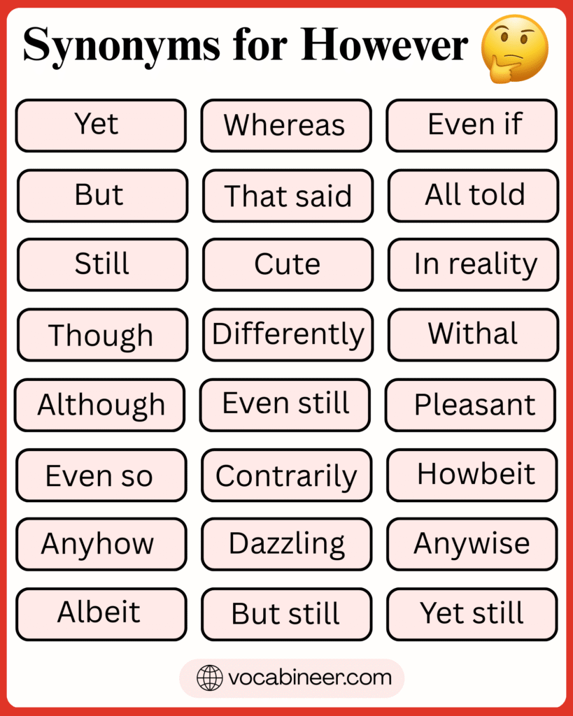 Synonyms For However in English with Meanings and Use