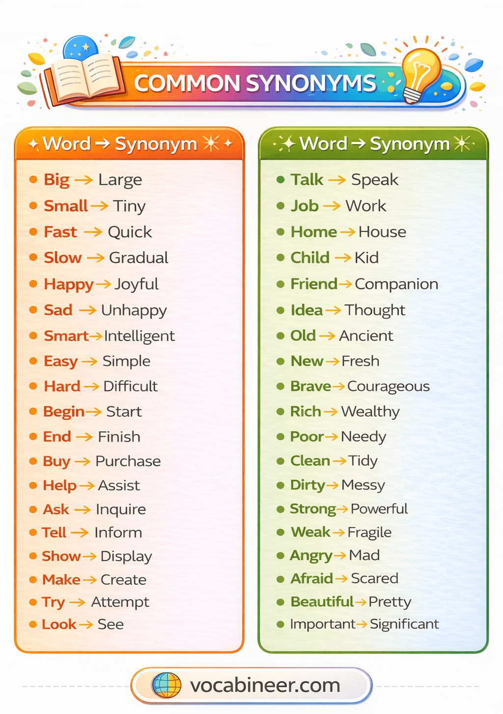 Synonyms Words in English with Meanings and Examples