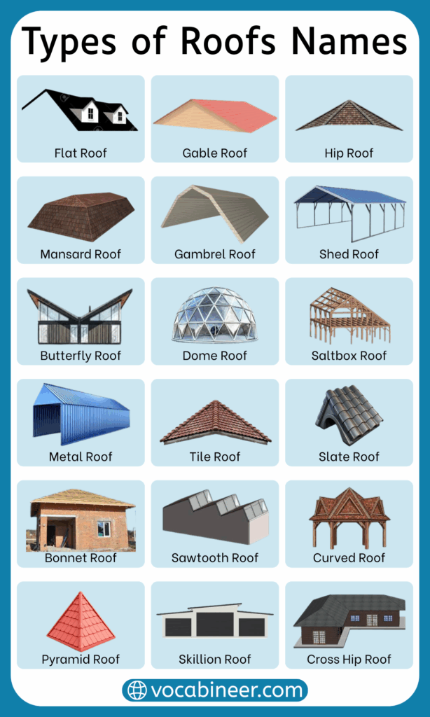 Different Types of Roofs in English with their Pictures